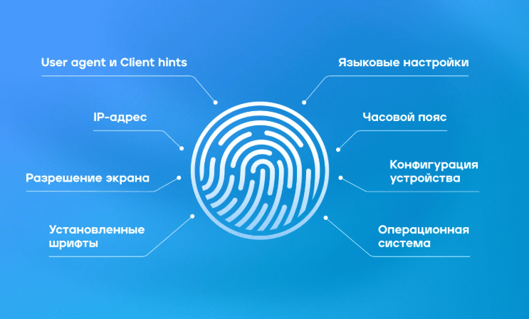 Отпечатки в антидетект-браузерах - GoAff