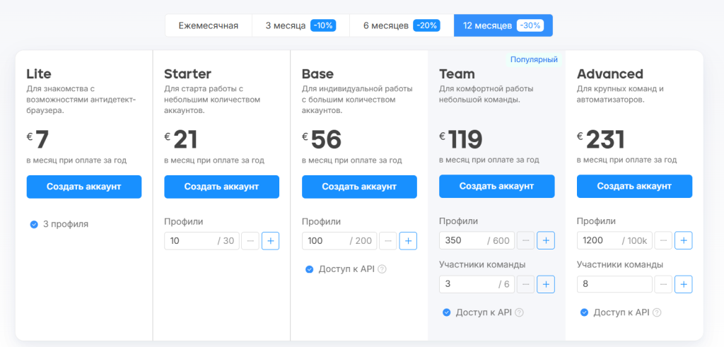 Цены на Octo Browser - GoAff