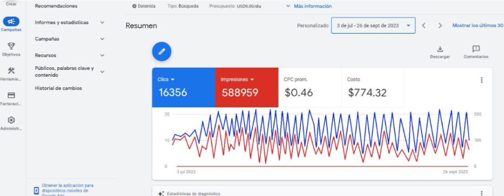 Статистика кампании из кейса Google Ads - GoAff
