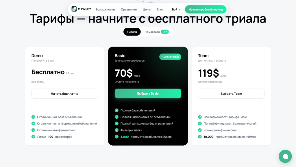 Тарифы на MTWSPY - GoAff