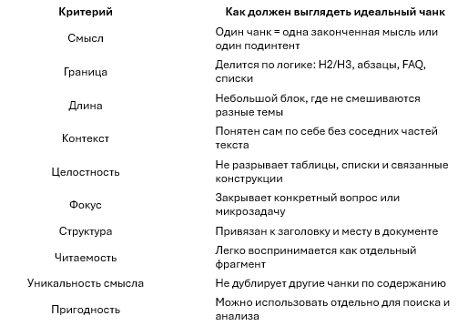 Чанки в SEO | GoAff