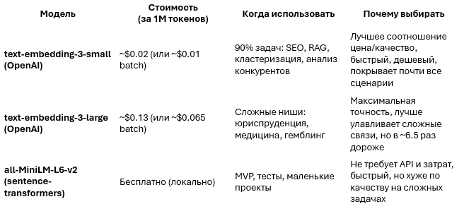 Модели AI для SEO | GoAff