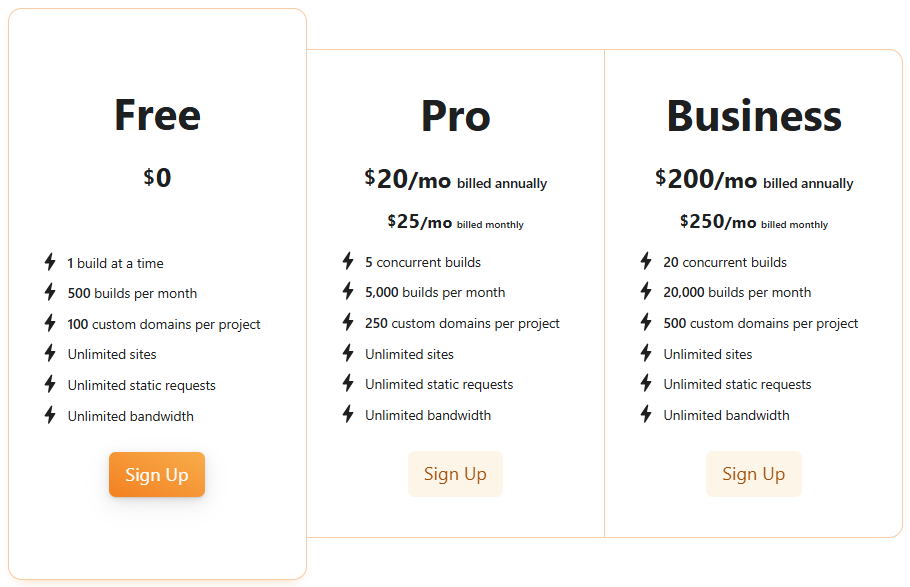 Cloud для SEO | GoAff