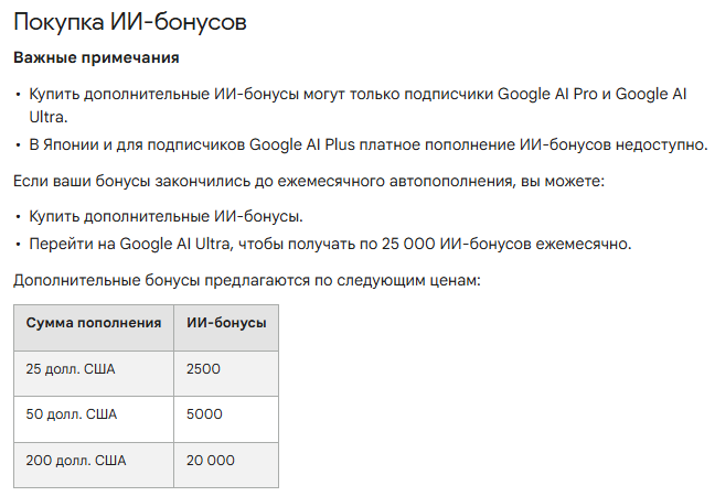 ИИ бонусы | GoAff