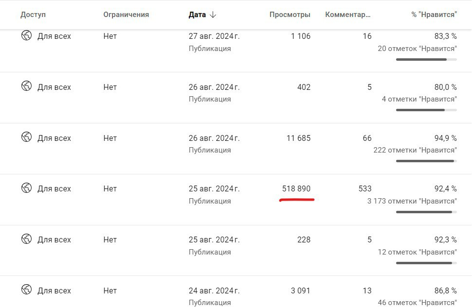 Статистика Ютуб | GoAff
