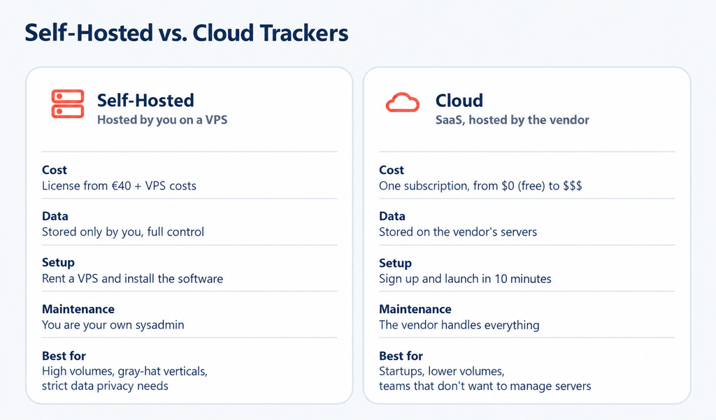 Comparison of server-side and cloud trackers by price, data, setup, and maintenance — GoAff