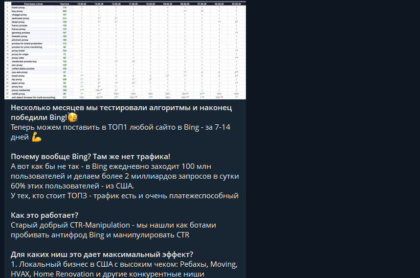 Скриншот из телеграм-канала SEO-эксперта Олега Шестакова, где он делится результатами тестов по заливу трафика в Bing