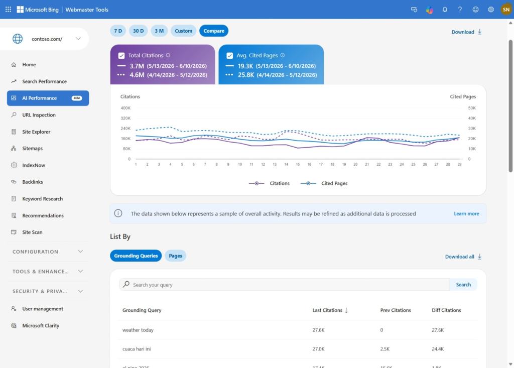 Отчет AI Performance в интерфейсе Bing Webmaster Tools с графиком цитирований и таблицей запросов