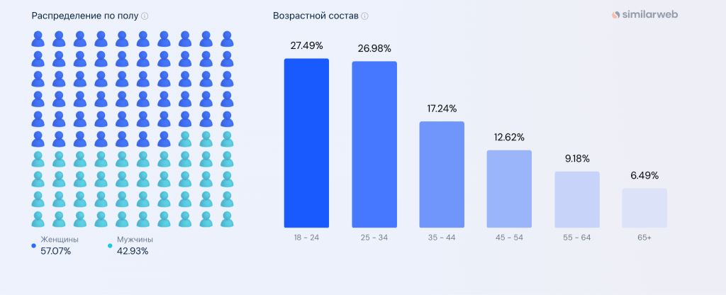 Статистика по трафику в Pinterest - GoAff