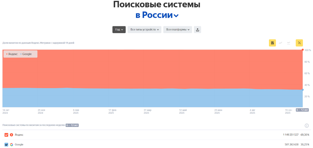 Поисковые системы РФ - GoAff