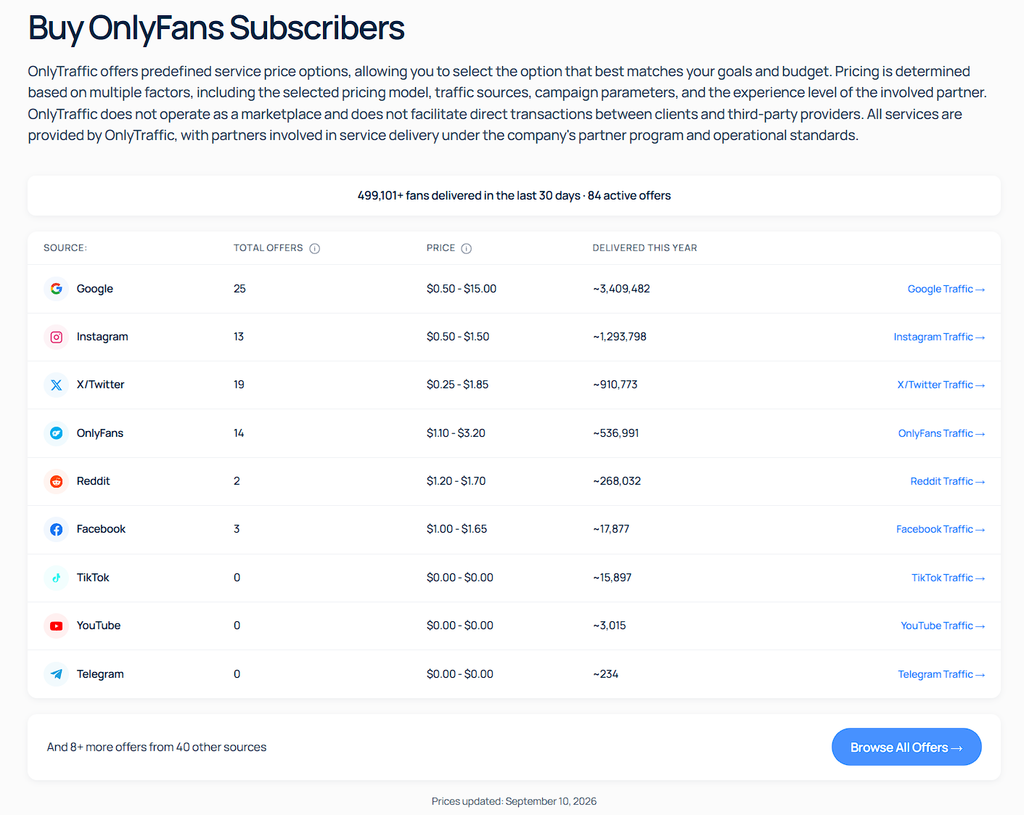Таблица предложений OnlyTraffic по источникам трафика с ценой за фана и числом доставленных фанов